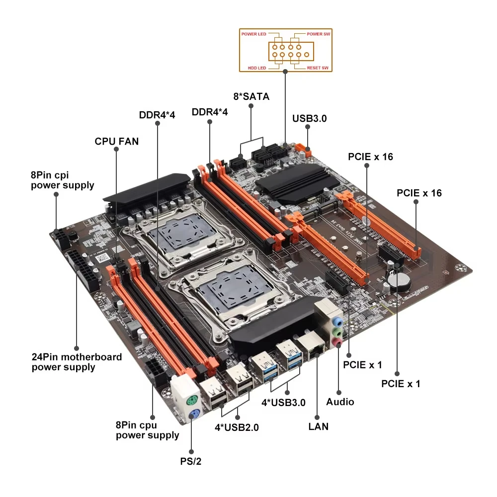 ชุดเมนบอร์ดเกมมิ่ง SOYO X99 รอ - Dual Lga2011-3 Server Motherboard Combo บทวิจารณ์และราคา