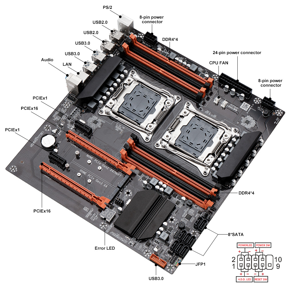 SOYO X99 เมนบอร์ดสำหรับเล่นเกม - Dual Lga2011-3 Server Motherboard Combo บทวิจารณ์และราคา