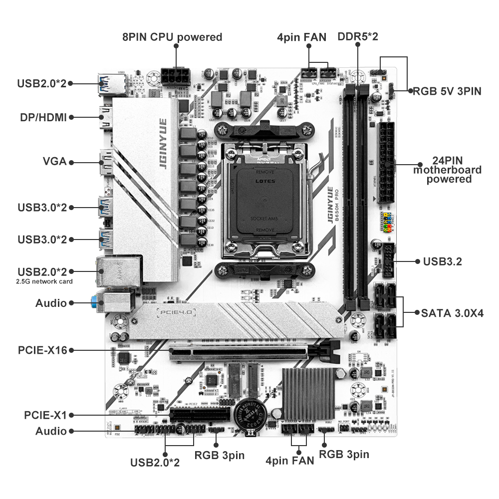 PRO B650M MATX AMD B650 DDR5 6 - X870E Atx Motherboard บทวิจารณ์และราคา